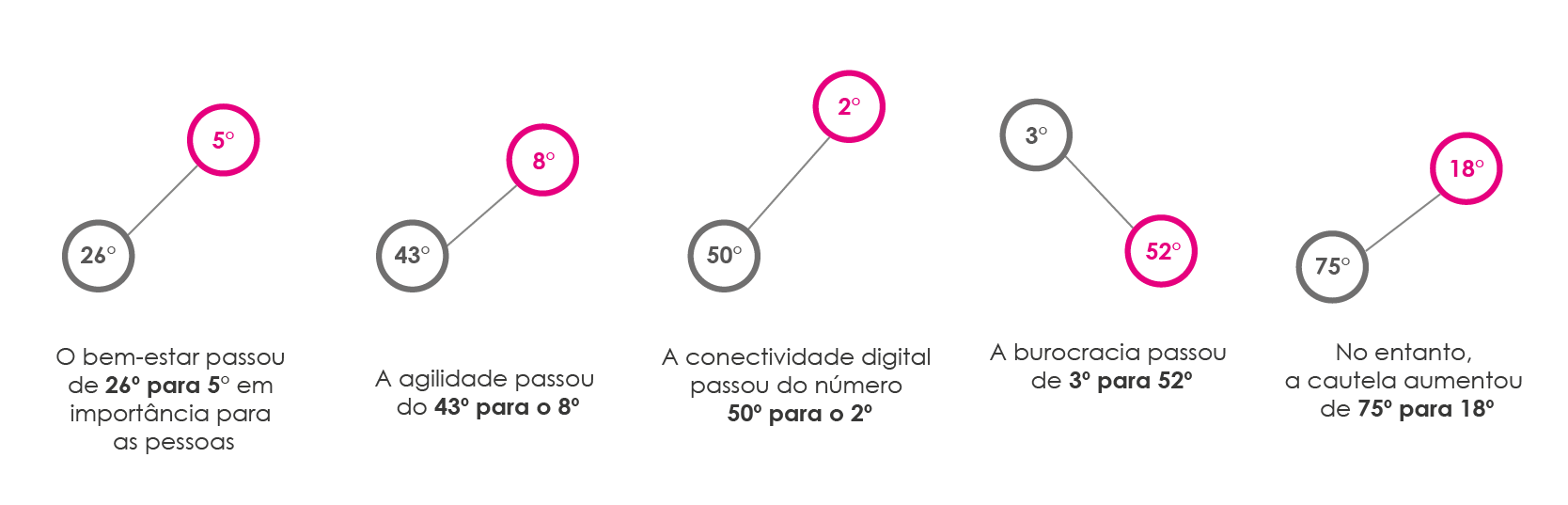 valores antes da pandemia