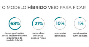 gestão da cultura organizacional